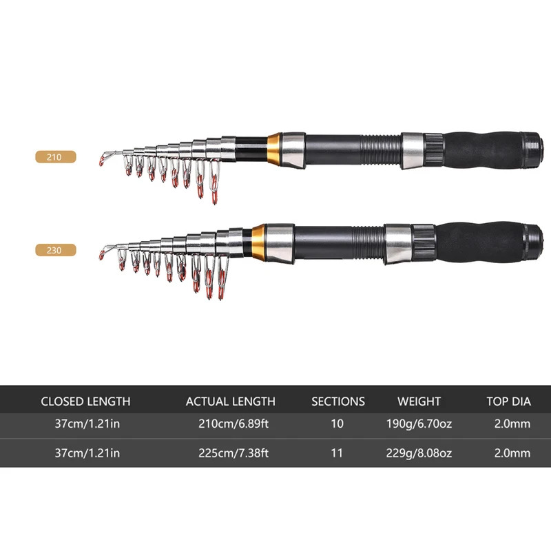 BRAVMAK 2.1/ 2.3 mTelescopic F - Reel Cover 评论和价格